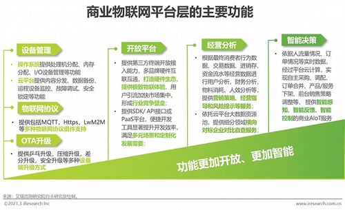 2021年中國商業物聯網行業研究報告 場景應用割裂，未來規模將突破5000億元