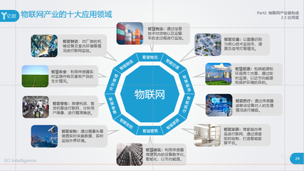 2018物聯網應用服務報告 十大行業迎來技術革命