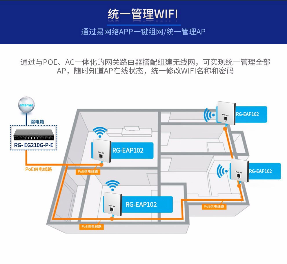 全千兆無線AP面板套裝 開啟智能組網新時代，打造無縫覆蓋的全屋Wi-Fi體驗